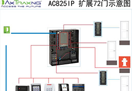 罗仕拿扩展72门示意图